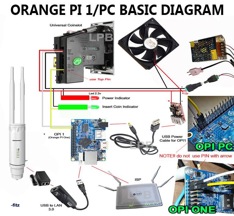 ORANGE PI ONE / PC BASIC DIAGRAM