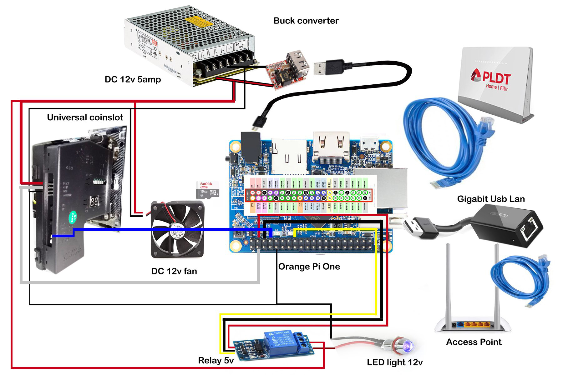 ORANGE PI ONE / PC BASIC DIAGRAM WITH RELAY
